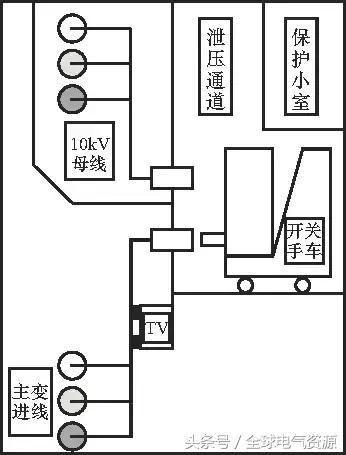 10kV中壓開關柜基礎知識，值得收集！
