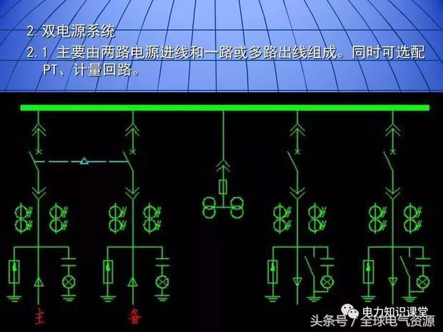 10kV中壓開關柜基礎知識，值得收集！