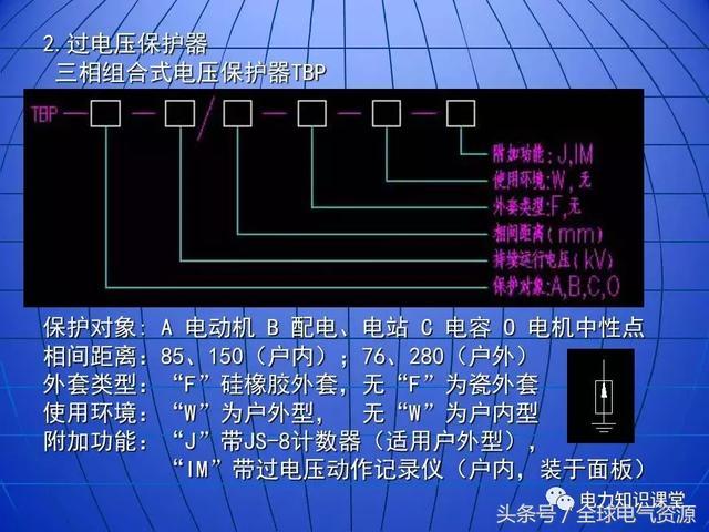 10kV中壓開關柜基礎知識，值得收集！