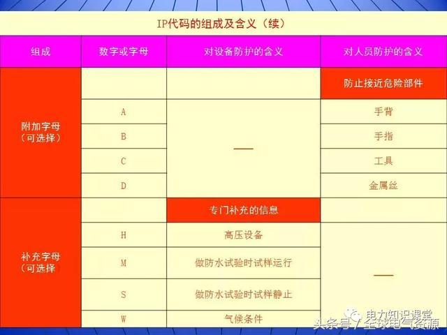 10kV中壓開關柜基礎知識，值得收集！