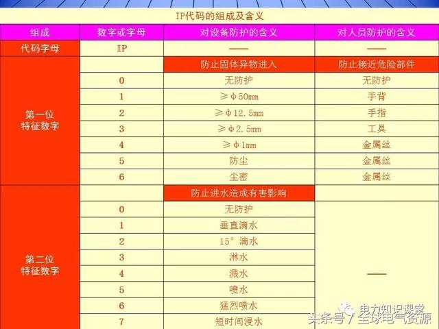 10kV中壓開關柜基礎知識，值得收集！
