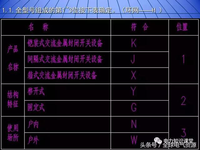 10kV中壓開關柜基礎知識，值得收集！
