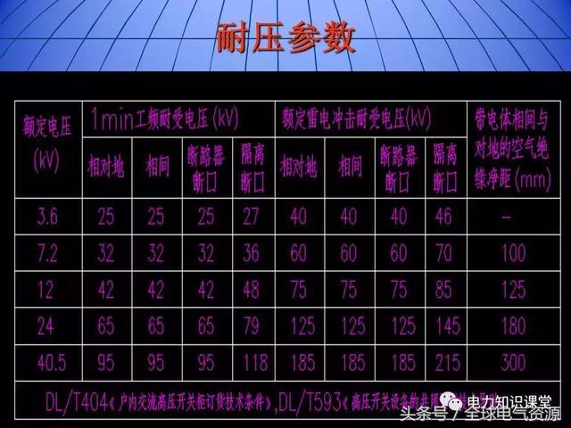 10kV中壓開關柜基礎知識，值得收集！