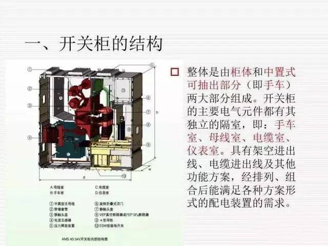 35KV高壓開關柜圖文說明，電力用戶一定要看！