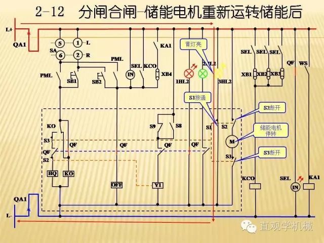 中壓開關柜高清3D動畫分析，控制原理ppt，瘋狂