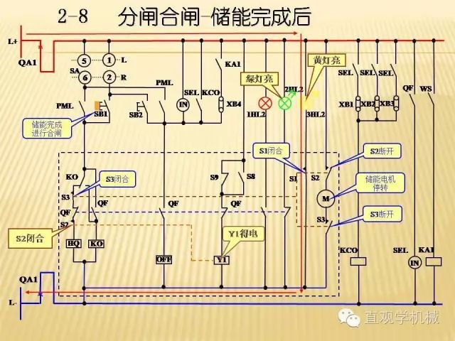 中壓開關柜高清3D動畫分析，控制原理ppt，瘋狂