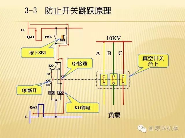中壓開關柜高清3D動畫分析，控制原理ppt，瘋狂