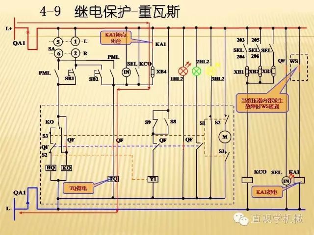 中壓開關柜高清3D動畫分析，控制原理ppt，瘋狂