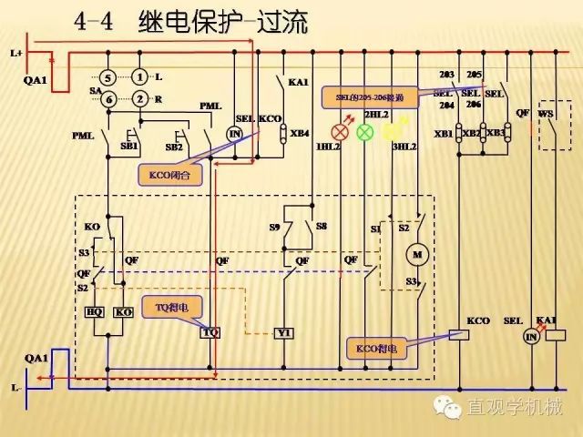 中壓開關柜高清3D動畫分析，控制原理ppt，瘋狂