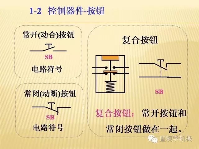 中壓開關柜高清3D動畫分析，控制原理ppt，瘋狂