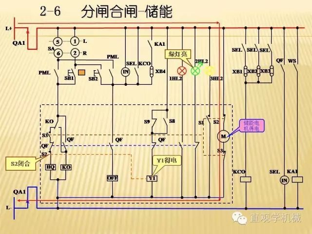 中壓開關柜高清3D動畫分析，控制原理ppt，瘋狂