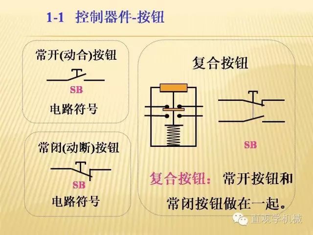 中壓開關柜高清3D動畫分析，控制原理ppt，瘋狂