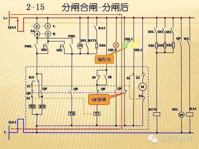 中壓開關柜高清3D動畫分析，控制原理ppt，瘋狂