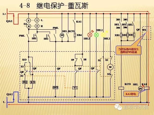 中壓開關柜高清3D動畫分析，控制原理ppt，瘋狂