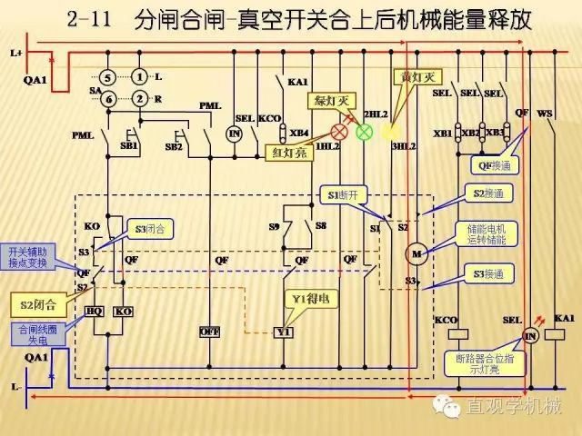 中壓開關柜高清3D動畫分析，控制原理ppt，瘋狂