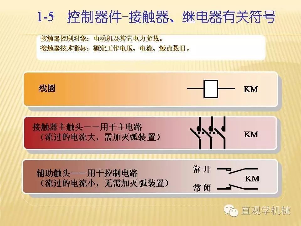 中壓開關柜高清3D動畫分析，控制原理ppt，瘋狂