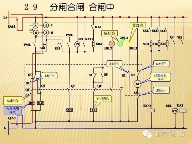 中壓開關柜高清3D動畫分析，控制原理ppt，瘋狂