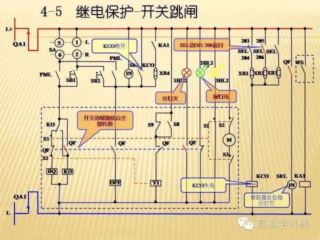中壓開關柜高清3D動畫分析，控制原理ppt，瘋狂