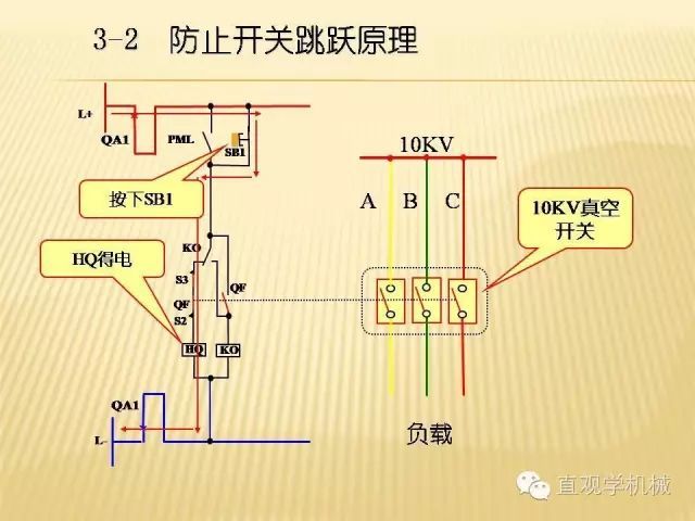 中壓開關柜高清3D動畫分析，控制原理ppt，瘋狂