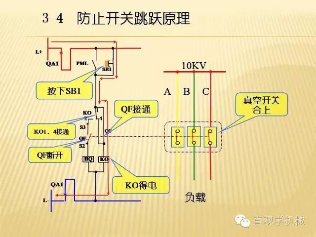 中壓開關柜高清3D動畫分析，控制原理ppt，瘋狂