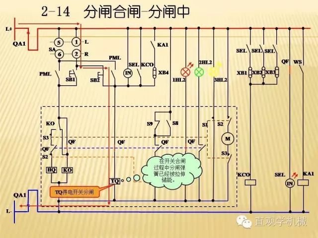 中壓開關柜高清3D動畫分析，控制原理ppt，瘋狂