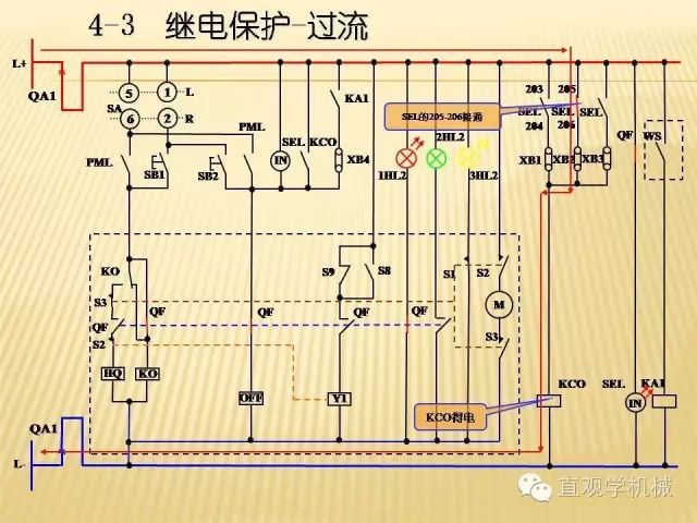 中壓開關柜高清3D動畫分析，控制原理ppt，瘋狂
