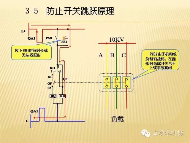 中壓開關柜高清3D動畫分析，控制原理ppt，瘋狂