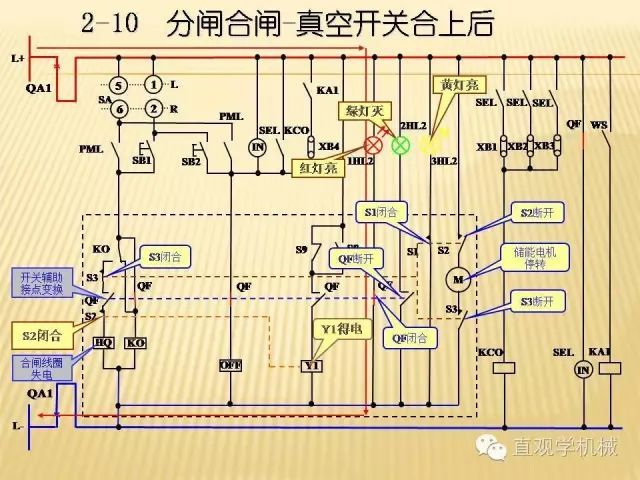 中壓開關柜高清3D動畫分析，控制原理ppt，瘋狂