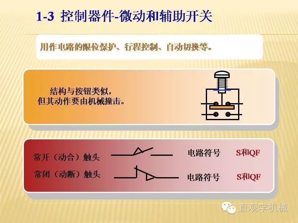 中壓開關柜高清3D動畫分析，控制原理ppt，瘋狂