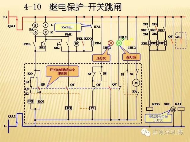 中壓開關柜高清3D動畫分析，控制原理ppt，瘋狂