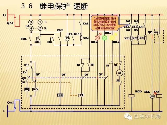 中壓開關柜高清3D動畫分析，控制原理ppt，瘋狂