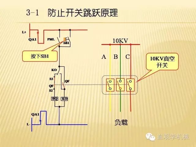中壓開關柜高清3D動畫分析，控制原理ppt，瘋狂