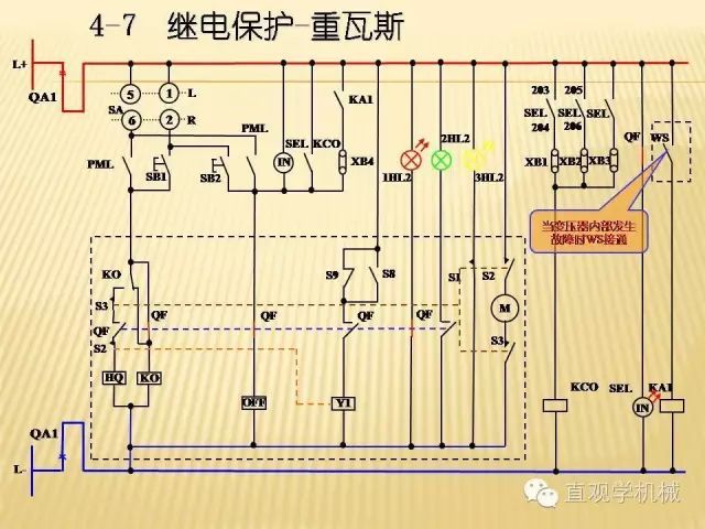 中壓開關柜高清3D動畫分析，控制原理ppt，瘋狂