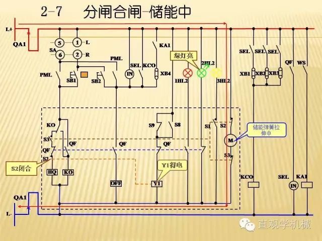 中壓開關柜高清3D動畫分析，控制原理ppt，瘋狂