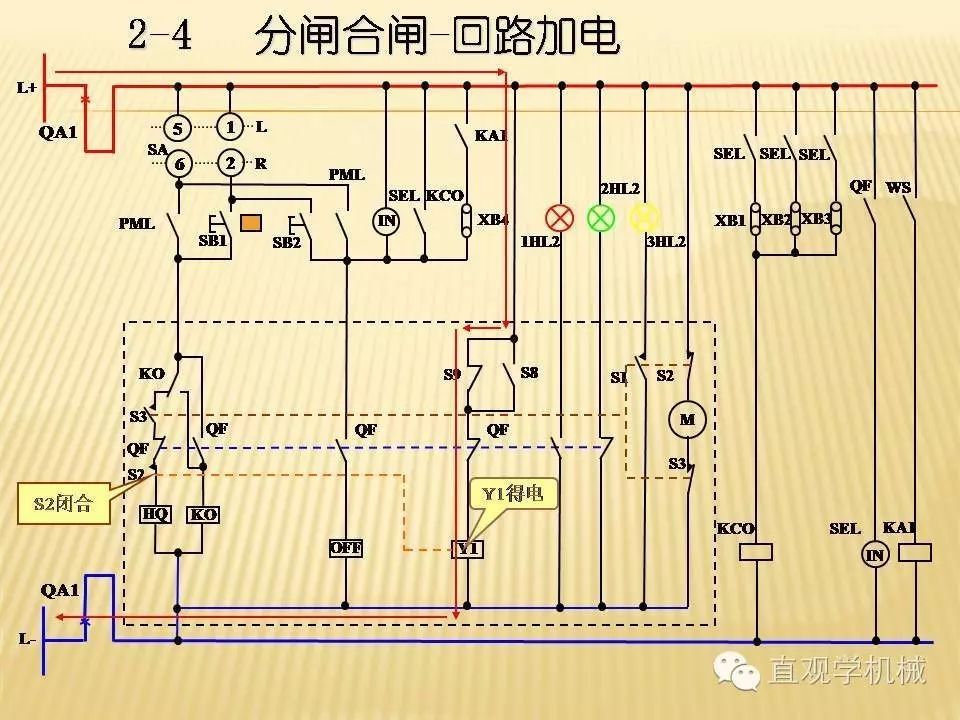 中壓開關柜高清3D動畫分析，控制原理ppt，瘋狂