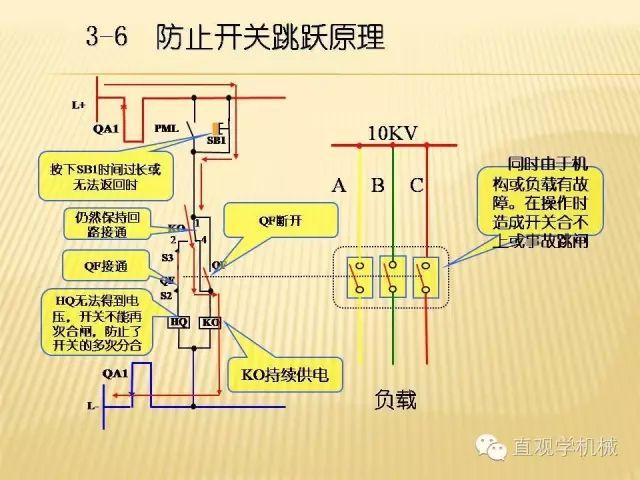 中壓開關柜高清3D動畫分析，控制原理ppt，瘋狂