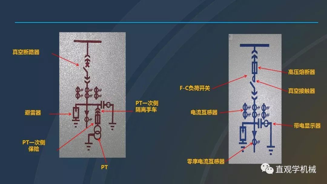 高壓開關柜培訓課件，68頁ppt插圖，帶走！