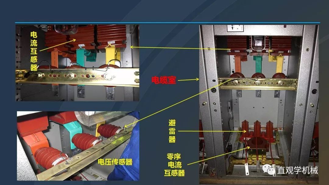 高壓開關柜培訓課件，68頁ppt插圖，帶走！
