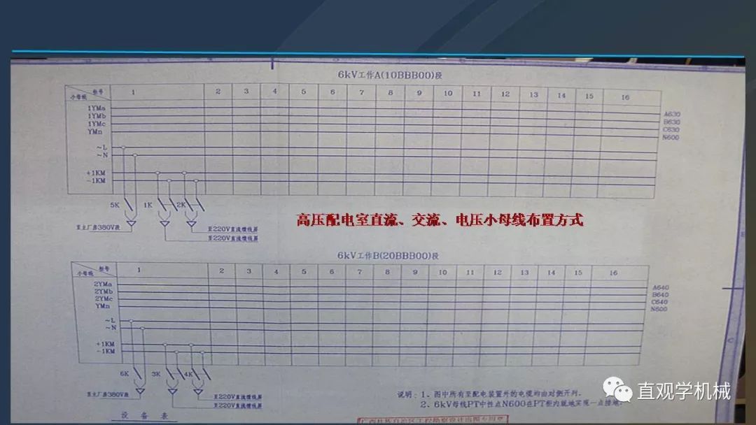 高壓開關柜培訓課件，68頁ppt插圖，帶走！