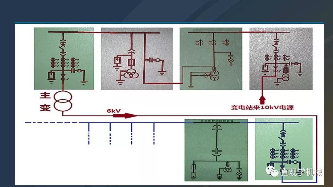 高壓開關柜培訓課件，68頁ppt插圖，帶走！