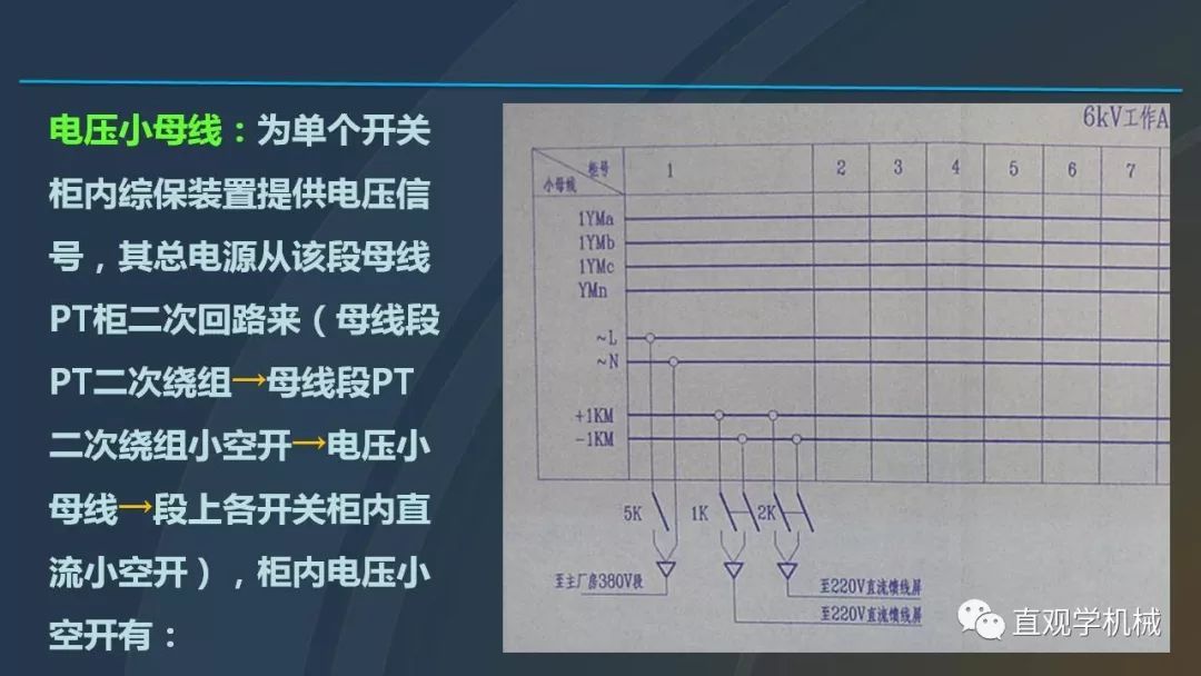 高壓開關柜培訓課件，68頁ppt插圖，帶走！
