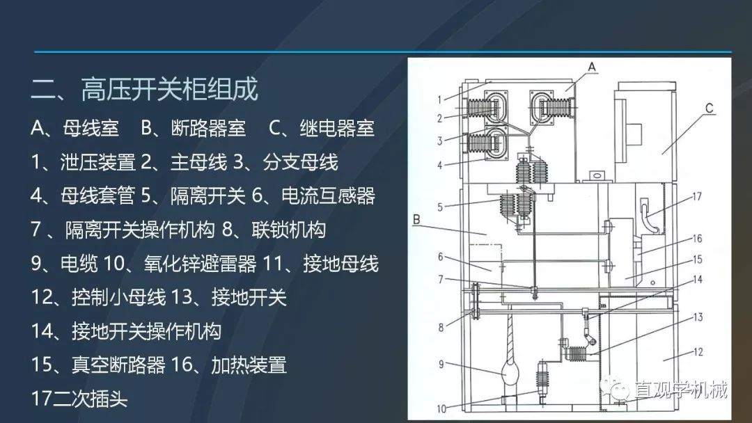 高壓開關柜培訓課件，68頁ppt插圖，帶走！