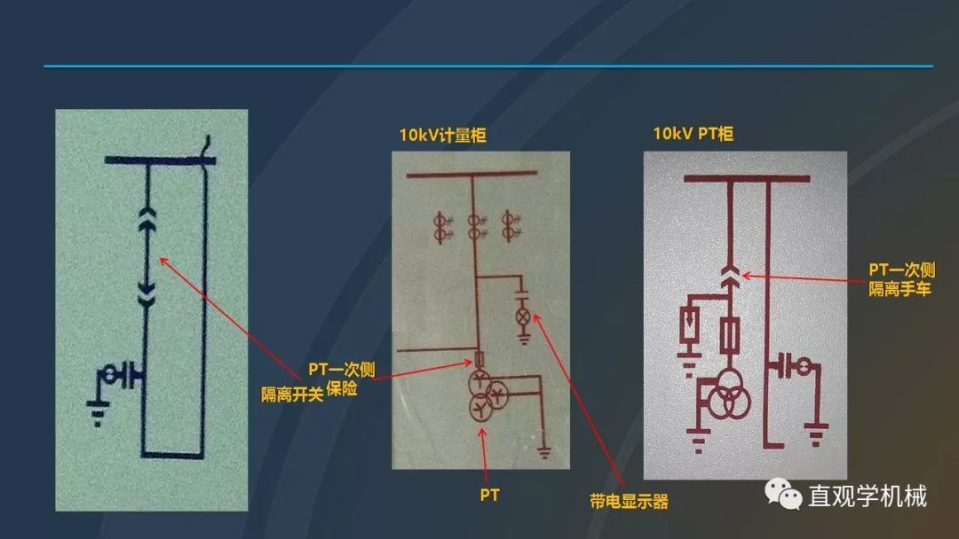 高壓開關柜培訓課件，68頁ppt插圖，帶走！