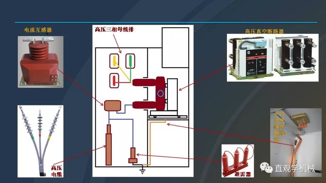 高壓開關柜培訓課件，68頁ppt插圖，帶走！