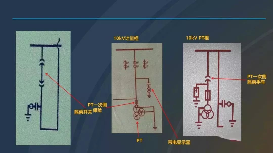 干貨|圖解說明高壓開關柜，超級詳細！