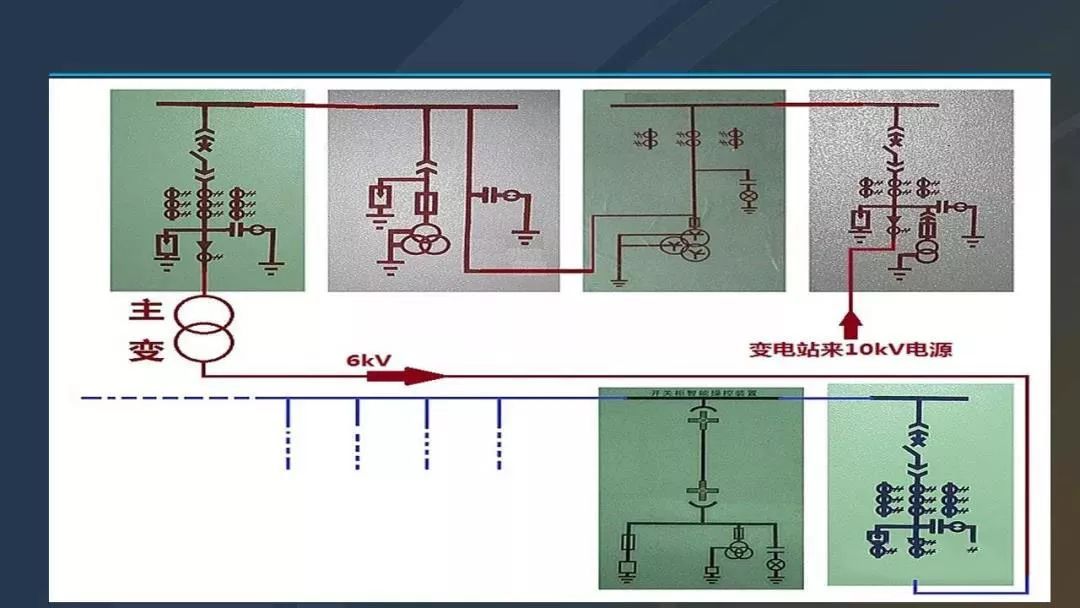 干貨|圖解說明高壓開關柜，超級詳細！