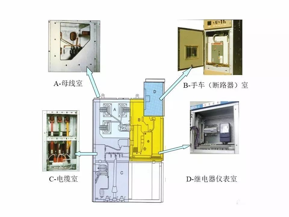 用電者必須觀看！高壓開關柜基本知識(附圖)