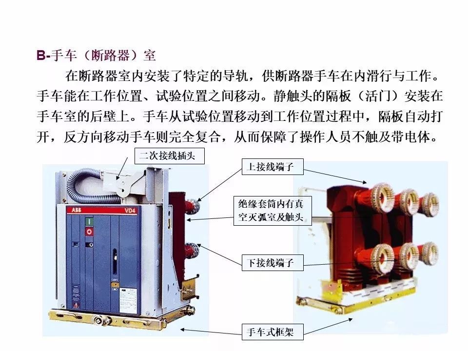 用電者必須觀看！高壓開關柜基本知識(附圖)