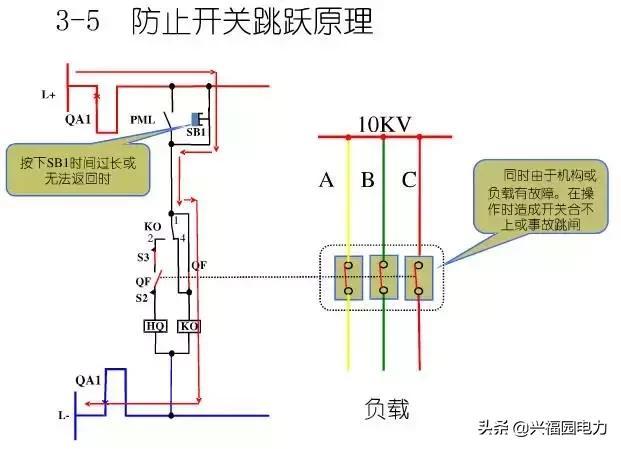 10KV開關柜控制和保護動作原理，超美的圖形解決方案
