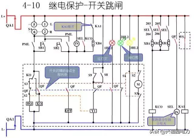 10KV開關柜控制和保護動作原理，超美的圖形解決方案